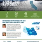 document thumbnail of the Alameda County Water District Fact Sheet