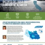 thumbnail of the Distrito del Agua del Condado de Alameda