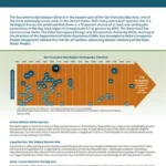 thumbnail of Seismic Resilience Fact Sheet