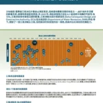 document thumbnail of the 三角洲輸送和抗震能力
