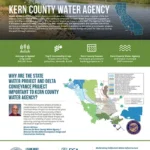 document thumbnail of the Kern County Water Agency Fact Sheet