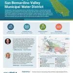 document thumbnail of the San Bernardino Valley Municipal Water Agency Fact Sheet