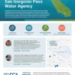 document thumbnail of the San Gorgonio Pass Water Agency Fact Sheet
