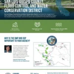 document thumbnail of the San Luis Obispo County Fact Sheet