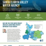 document thumbnail of the Santa Clarita Valley Water Agency Fact Sheet