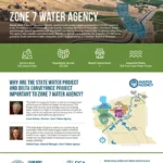 document thumbnail of the Zone 7 Water Agency Fact Sheet