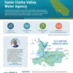 thumbnail of the document Santa Clarita Valley Water Agency fact sheet
