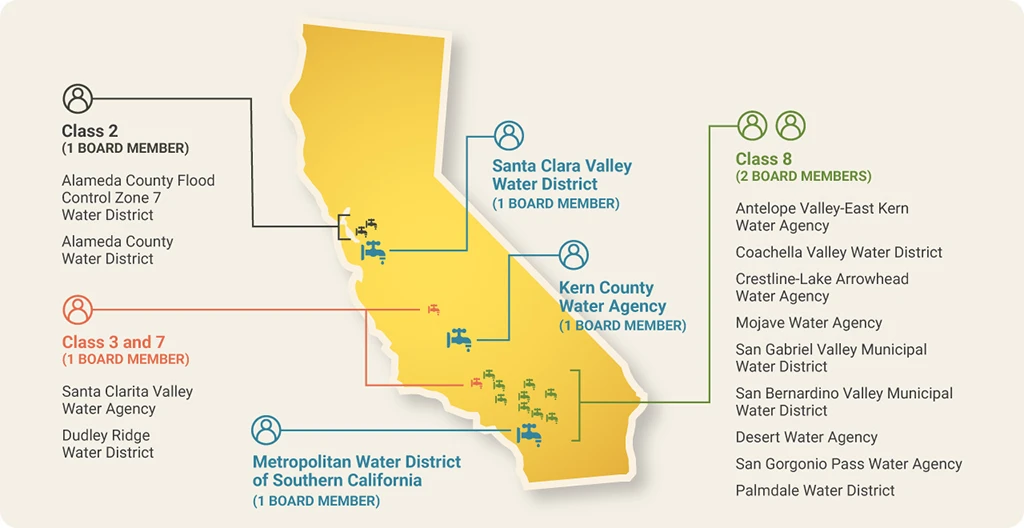DCA-Board-Member-Agencies-Map map of california with list of partcipating agencies in each region