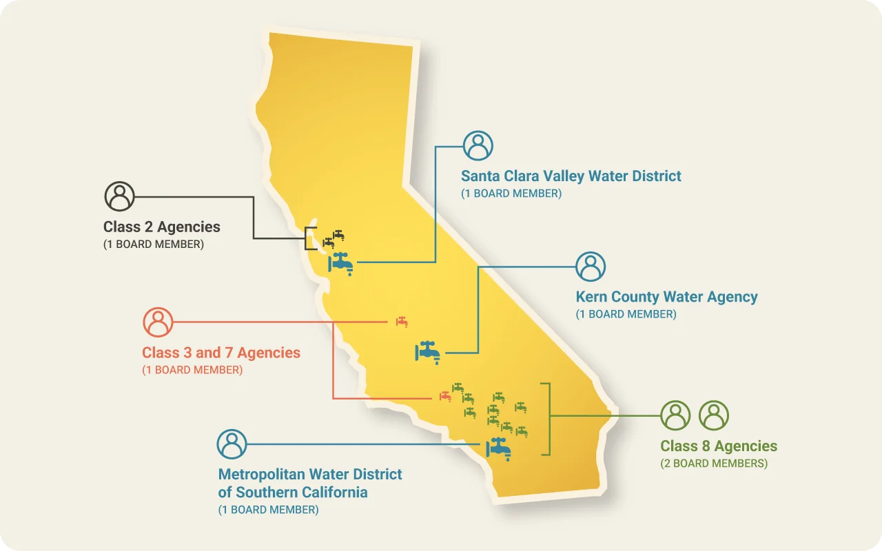 map of california with list of partcipating agencies in each region